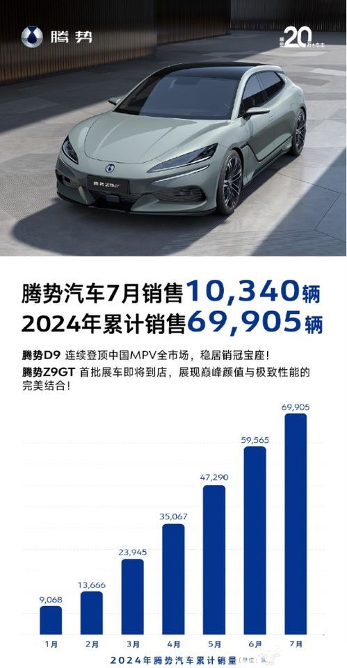 騰勢汽車銷售挑戰 前7個月不足7萬輛，女副總龍梅如何看待目標與現實差距